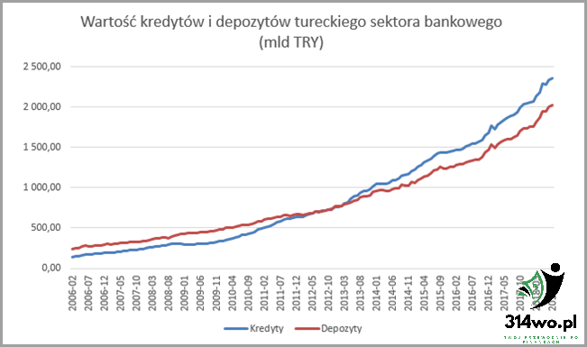 Kryzys Walutowy W Turcji: Przyczyny i Skutki.